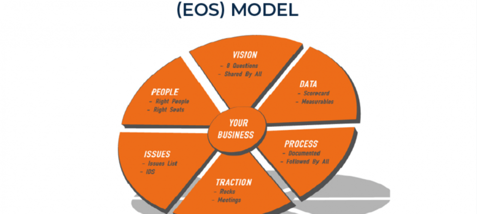 Применение методологии EOS (Entrepreneurial Operating System) Джино Викмана. Практическое руководство для бизнеса