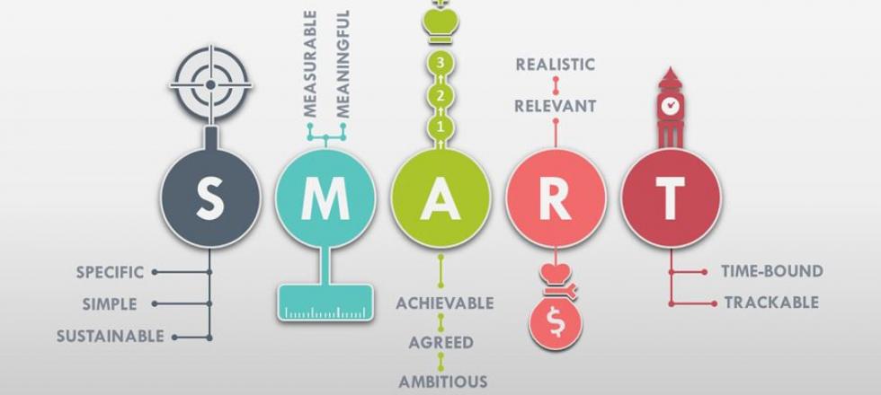 Эффективное применение метода SMART для постановки задач. Полное руководство