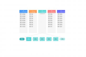 SIPOC